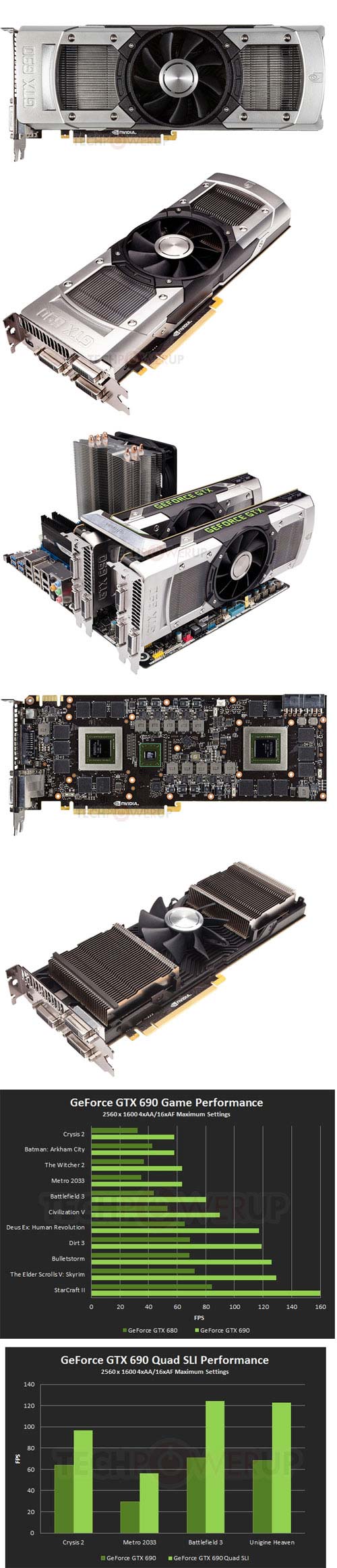 GeForce GTX 690 во всей своей 1000 долларовой красе