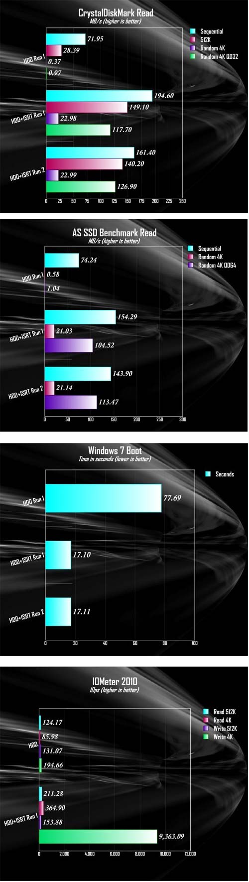 Результаты тестов накопителя Intel SSD 313 Series Результаты тестов накопителя Intel SSD 313 Series