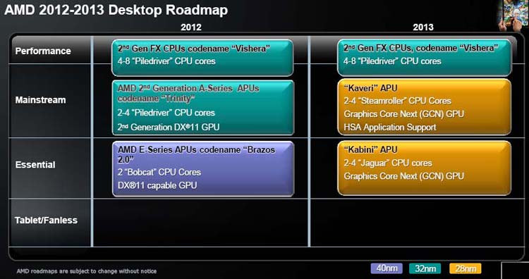 Roadmap процессоров и APU от AMD на 2012-2013 годы