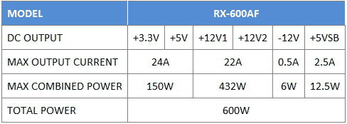 RAIDMAX предлагает новый блок питания - RX-600AF