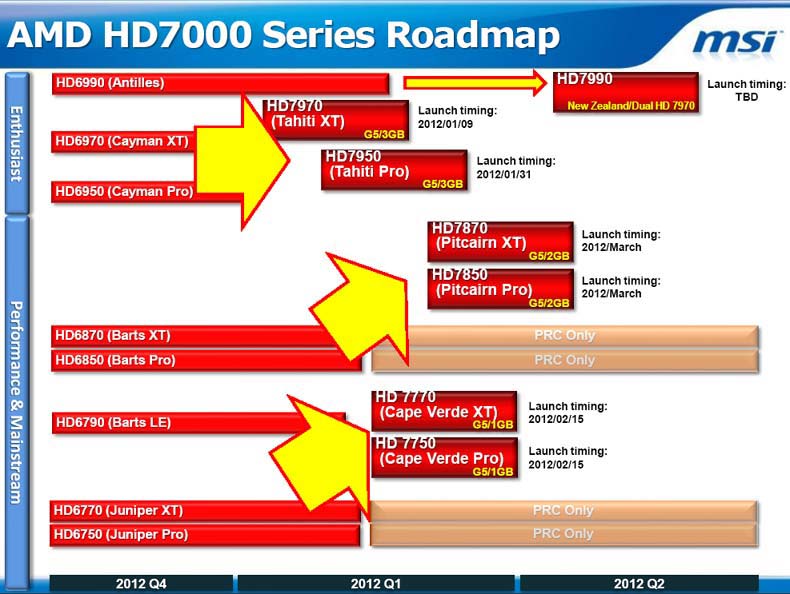Roadmap решений семейства AMD Radeon HD 7000 