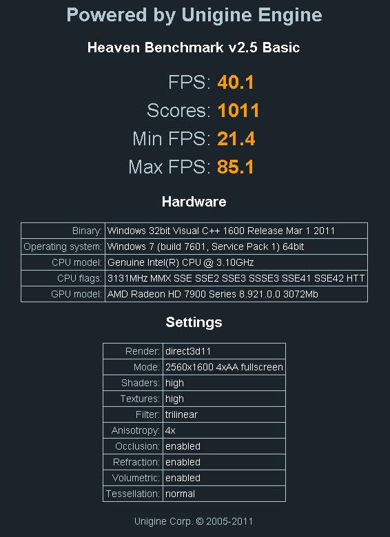 Тесты Radeon HD 7950 в Unigine Heaven