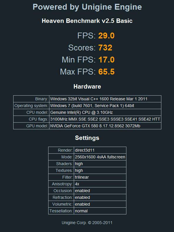 Тесты Radeon HD 7950 в Unigine Heaven