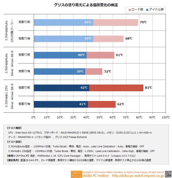 Смена термоинтерфейса на Xeon E3-1275V2 и результаты, фото 9