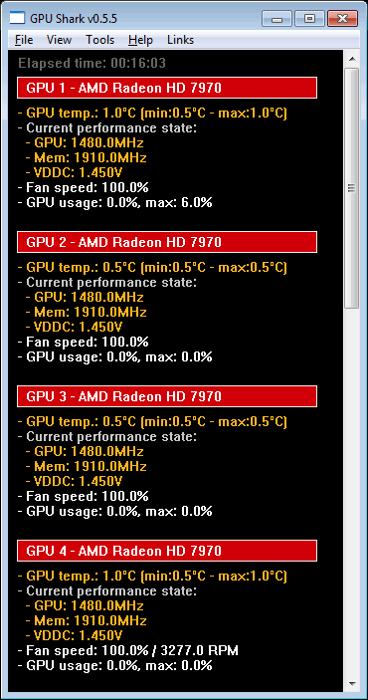 Показания GPU Shark