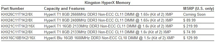 Предложения оперативной памяти Kingston HyperX
