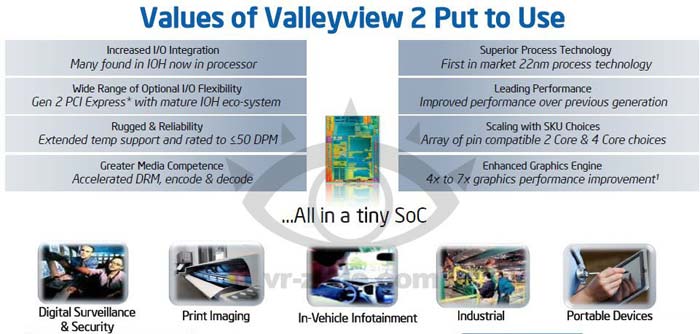 Слайд, касаемо Intel Valleyview 2