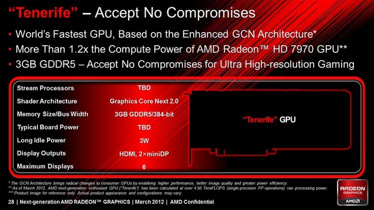 Слайд по AMD Tenerife, предположительно новой видеокарте от.. впрочем уже ясно от кого