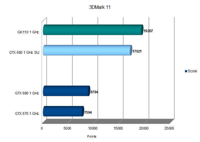 Прикидываем производительность GK110