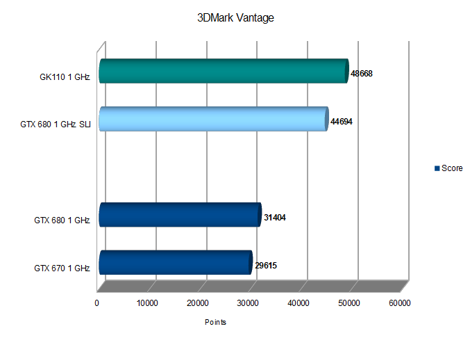 Прикидываем производительность GK110