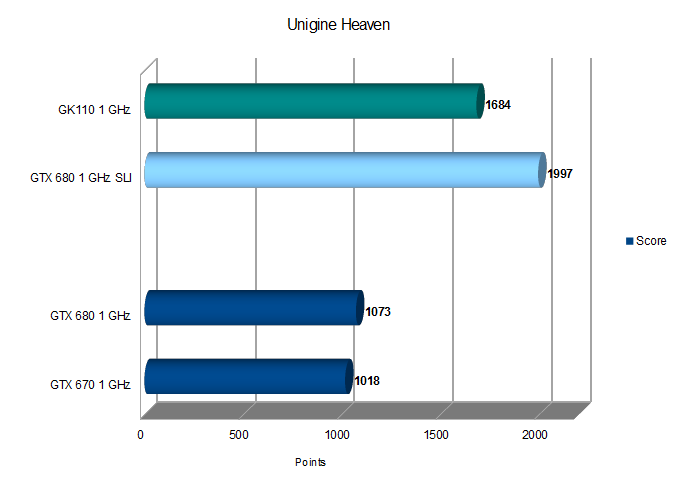 Прикидываем производительность GK110