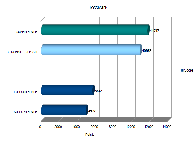 Прикидываем производительность GK110
