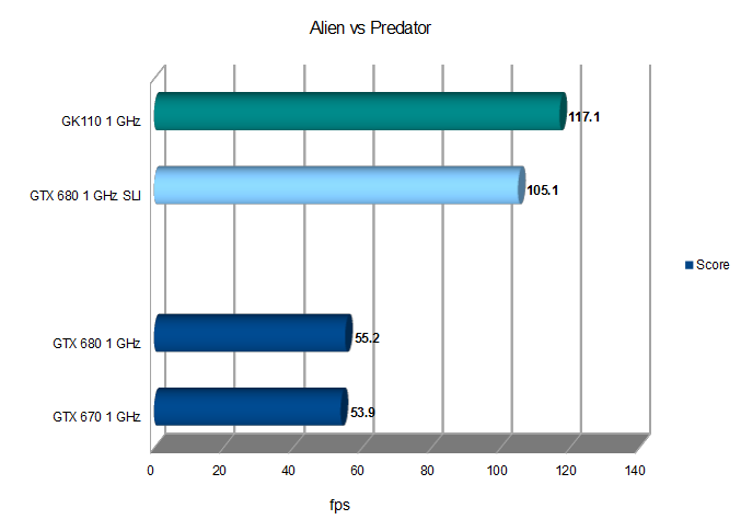 Прикидываем производительность GK110