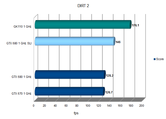 Прикидываем производительность GK110