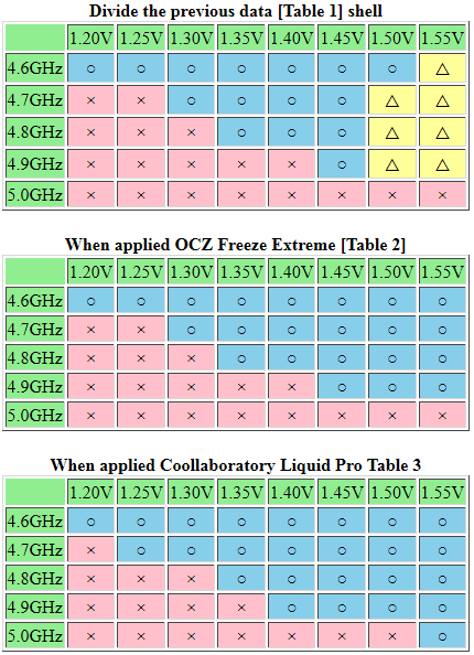 Манипуляции с термоинтерфейсом на процессорах Ivy Bridge дали положительный эффект