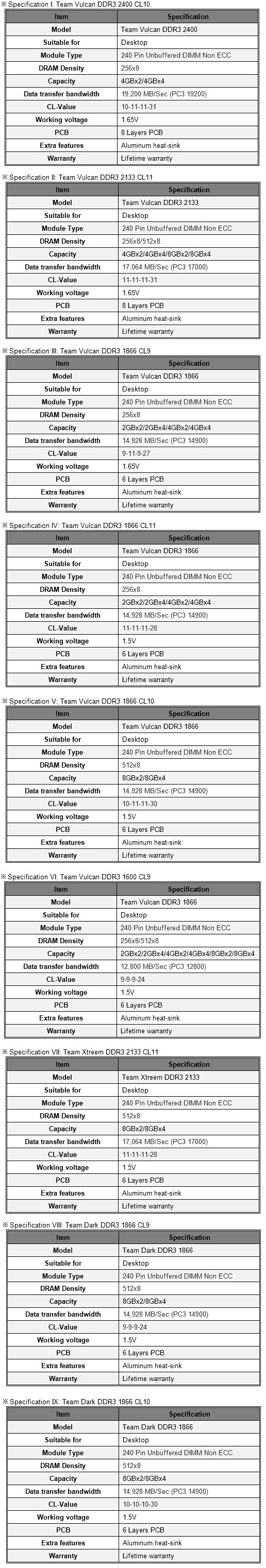 Спецификации оперативной памяти Team Group Vulcan Спецификации оперативной памяти Team Group Vulcan