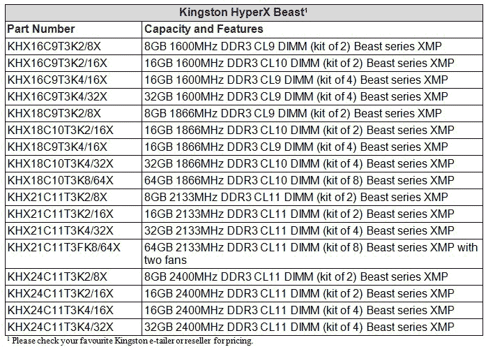 Kingston HyperX Beast - оперативная память для ПК энтузиастов