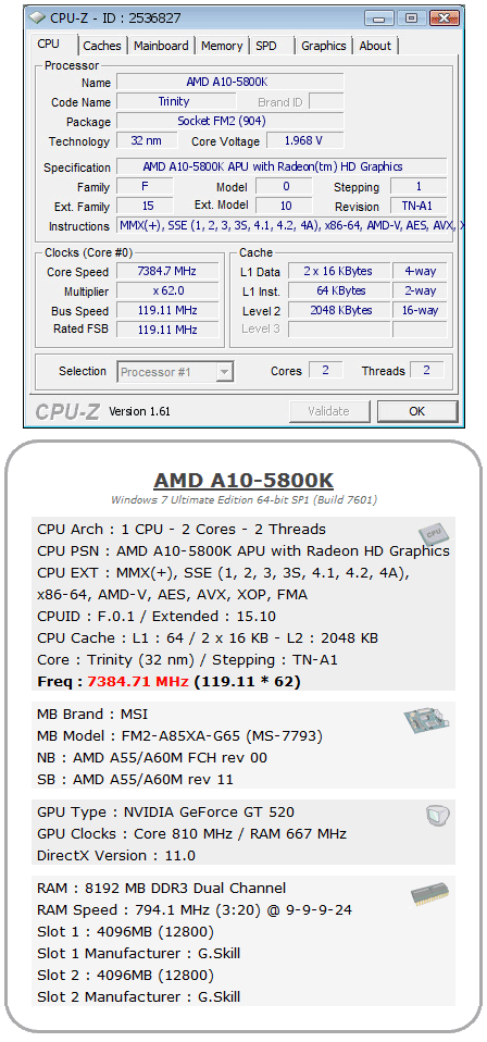 Очередной рекорд разгона AMD A10-5800K