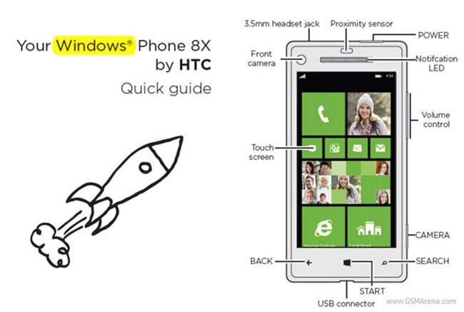 Схематичное изображение HTC 8X