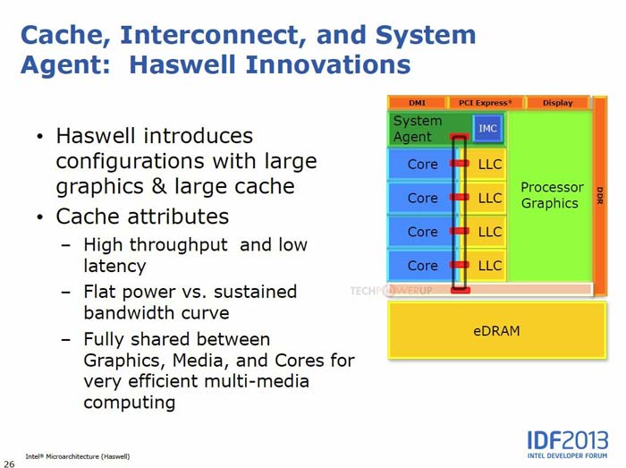 Данные о Haswell GT3 и не только, слайд 1