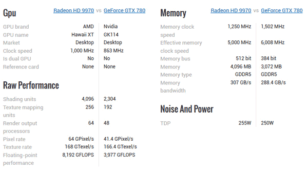 Данные о Radeon HD 9970, слайд 1