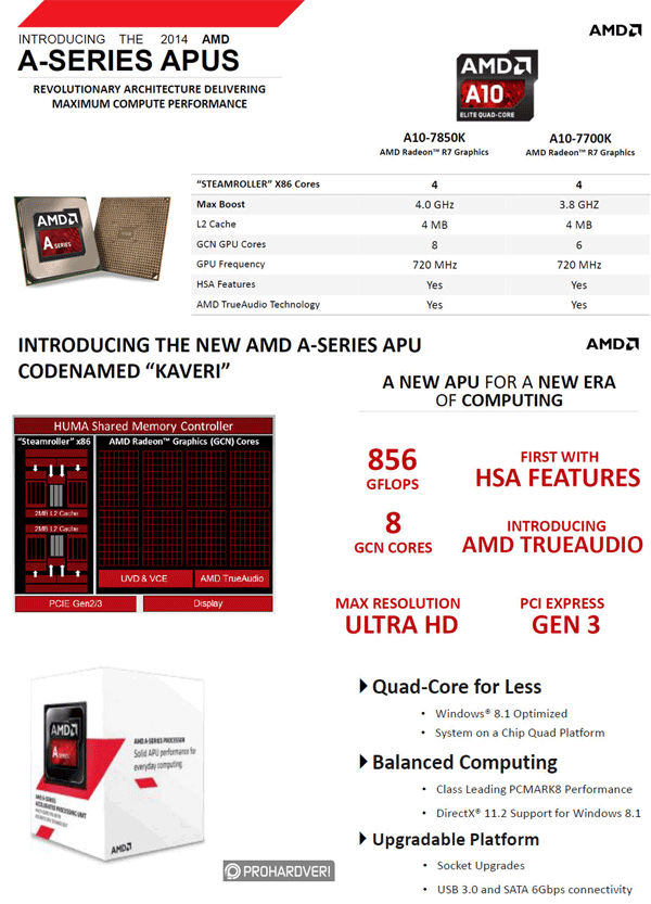 Вот откуда все данные об устройствах AMD A10-7850K и A10-7700K