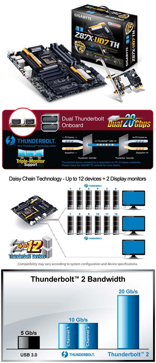 Системная плата Z87X-UD7 TH от Gigabyte и всё по теме Thunderbolt 2