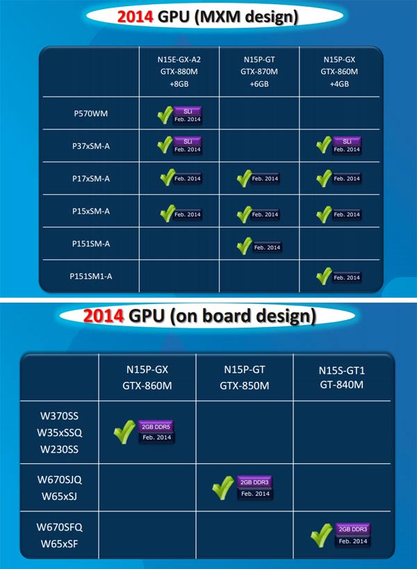 Некоторые данные по мобильным GPU Nvidia Maxwell