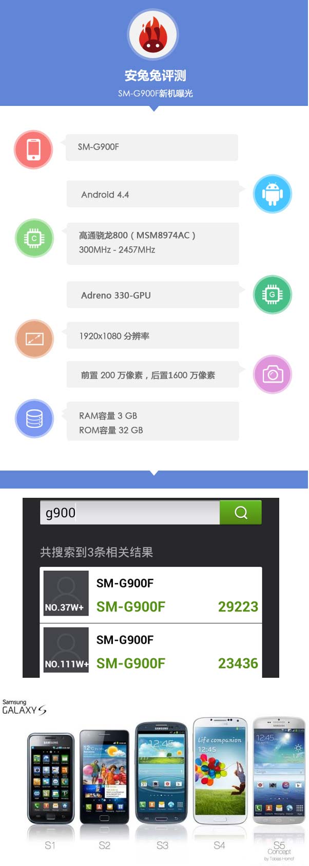 Данные, касаемо производительности Samsung Galaxy S5 (SM-G900F)