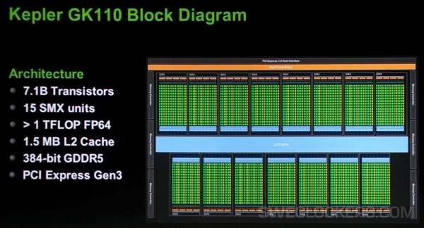 Nvidia GeForce Titan 780 Nvidia GeForce Titan 780