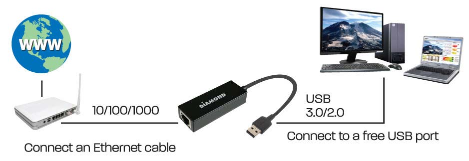 USB 3.0 сетевой адаптер от Diamond Multimedia - UE3000
