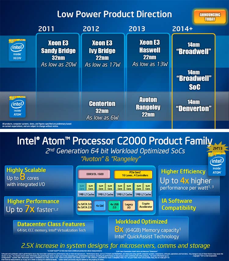 Roadmap'ы от Intel