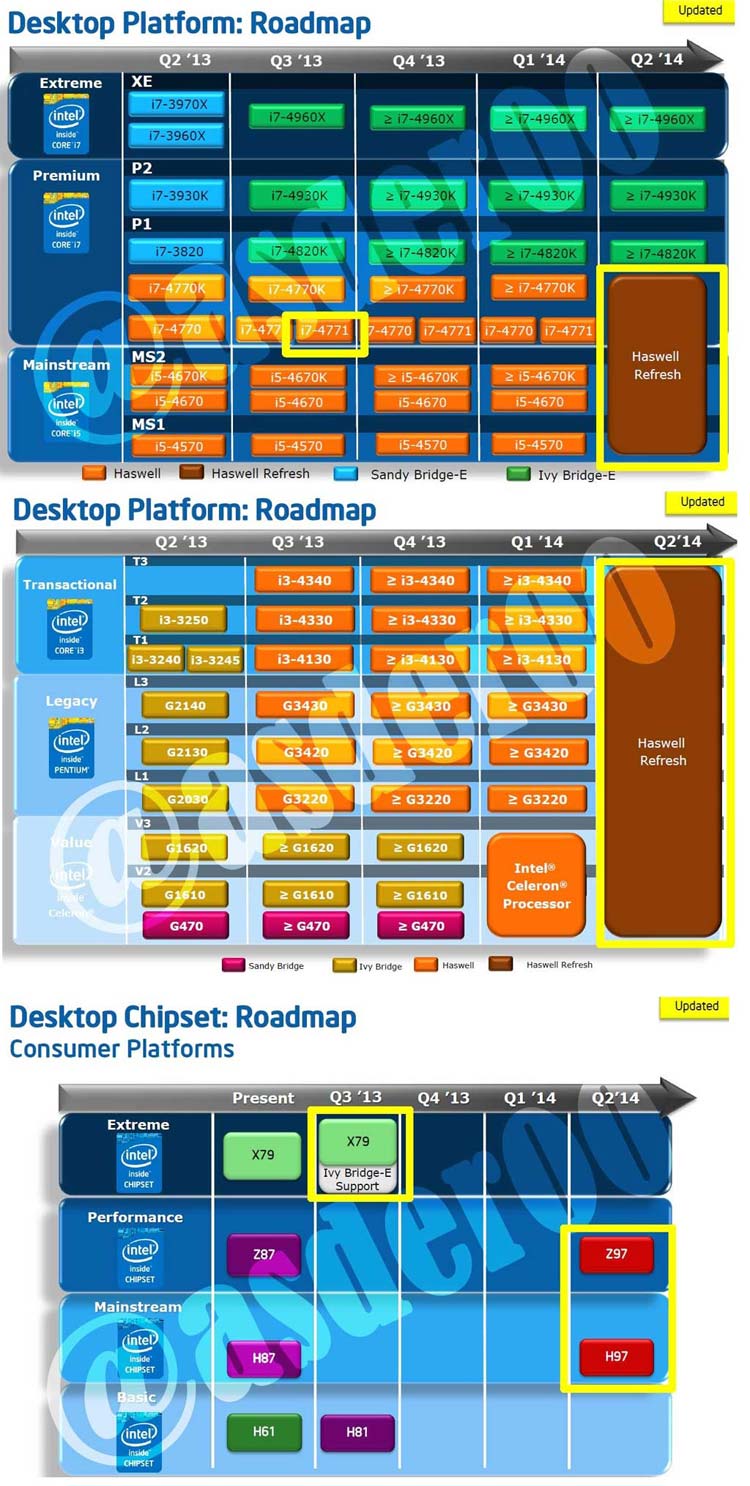 Roadmap от Intel на 2013 и 2014 годы