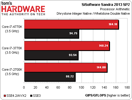 Тест Core i7-4770K, слайд 1