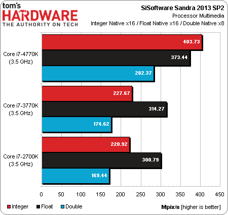 Тест Core i7-4770K, слайд 2