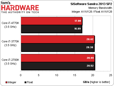 Тест Core i7-4770K, слайд 3