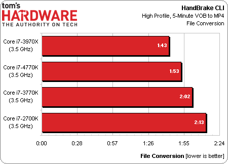 Тест Core i7-4770K, слайд 6