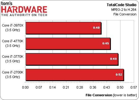 Тест Core i7-4770K, слайд 7