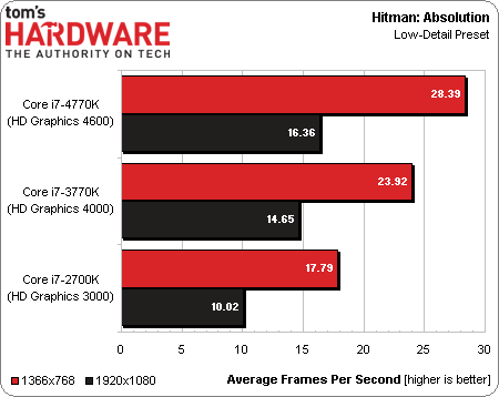 Тест Core i7-4770K, слайд 8