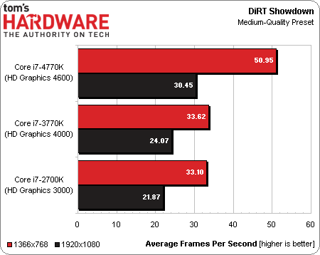 Тест Core i7-4770K, слайд 9