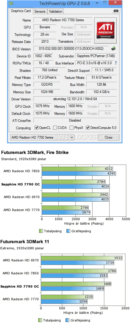 Спецификации Radeon HD 7790 (Bonaire) и результаты тестов