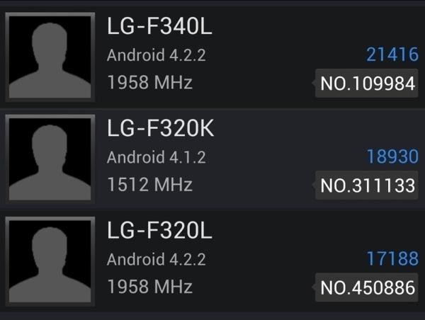 Данные по трём вариантам LG Optimus G2