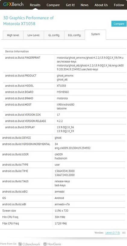 Данные по смартфону Motorola X Phone