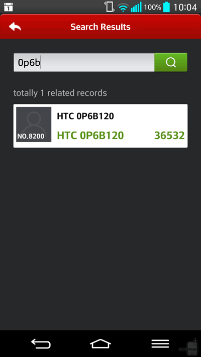 HTC M8 в бенчмарке