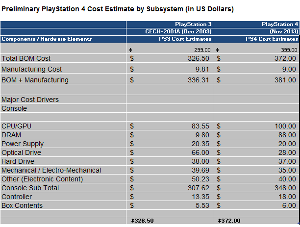 Список комплектующих консоли PlayStation 4