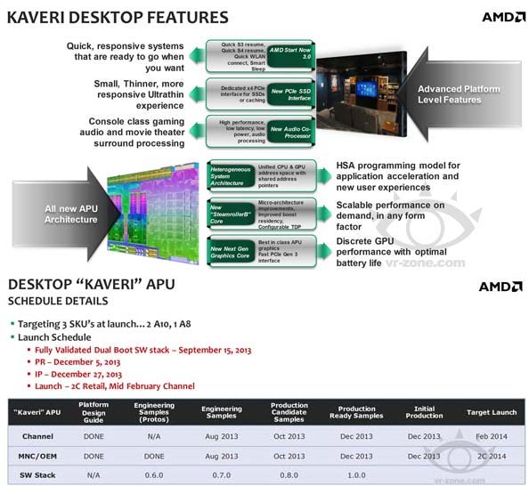 Новые данные по Kaveri от AMD
