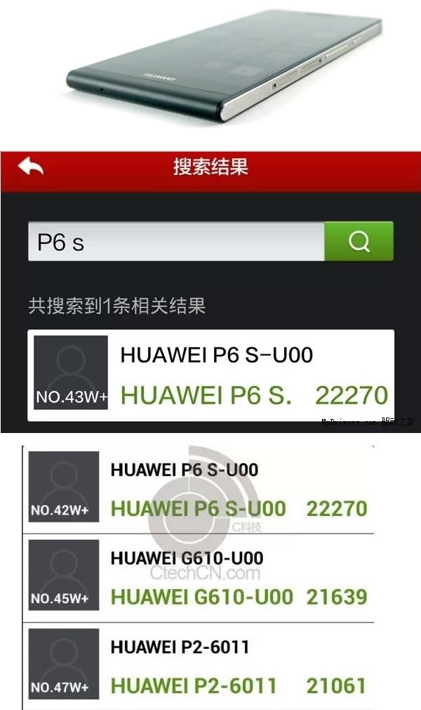 Смартфон Ascend P6S, а также результаты его выступления Смартфон Ascend P6S, а также результаты его выступления