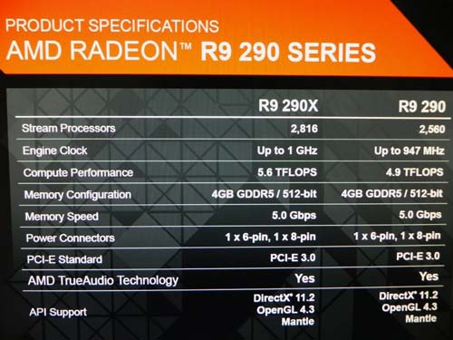 Спецификации Radeon R9 290 и 290X