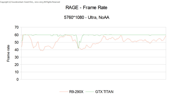 Radeon R9 290X в Rage Radeon R9 290X в Rage