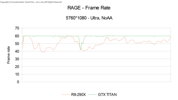 Radeon R9 290X в Rage